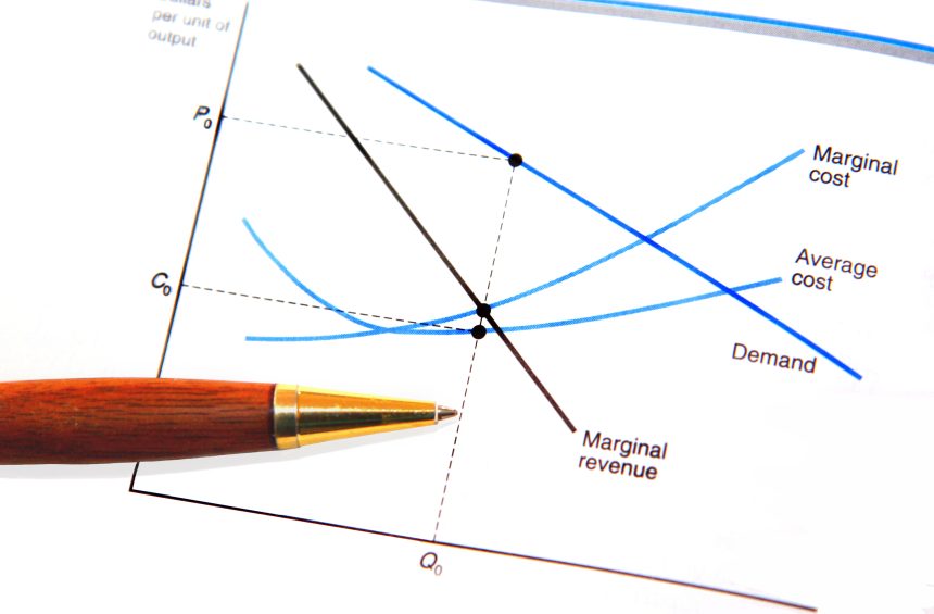 Ecomomics-based graph comparing the relationships between revenue, demand and costs.