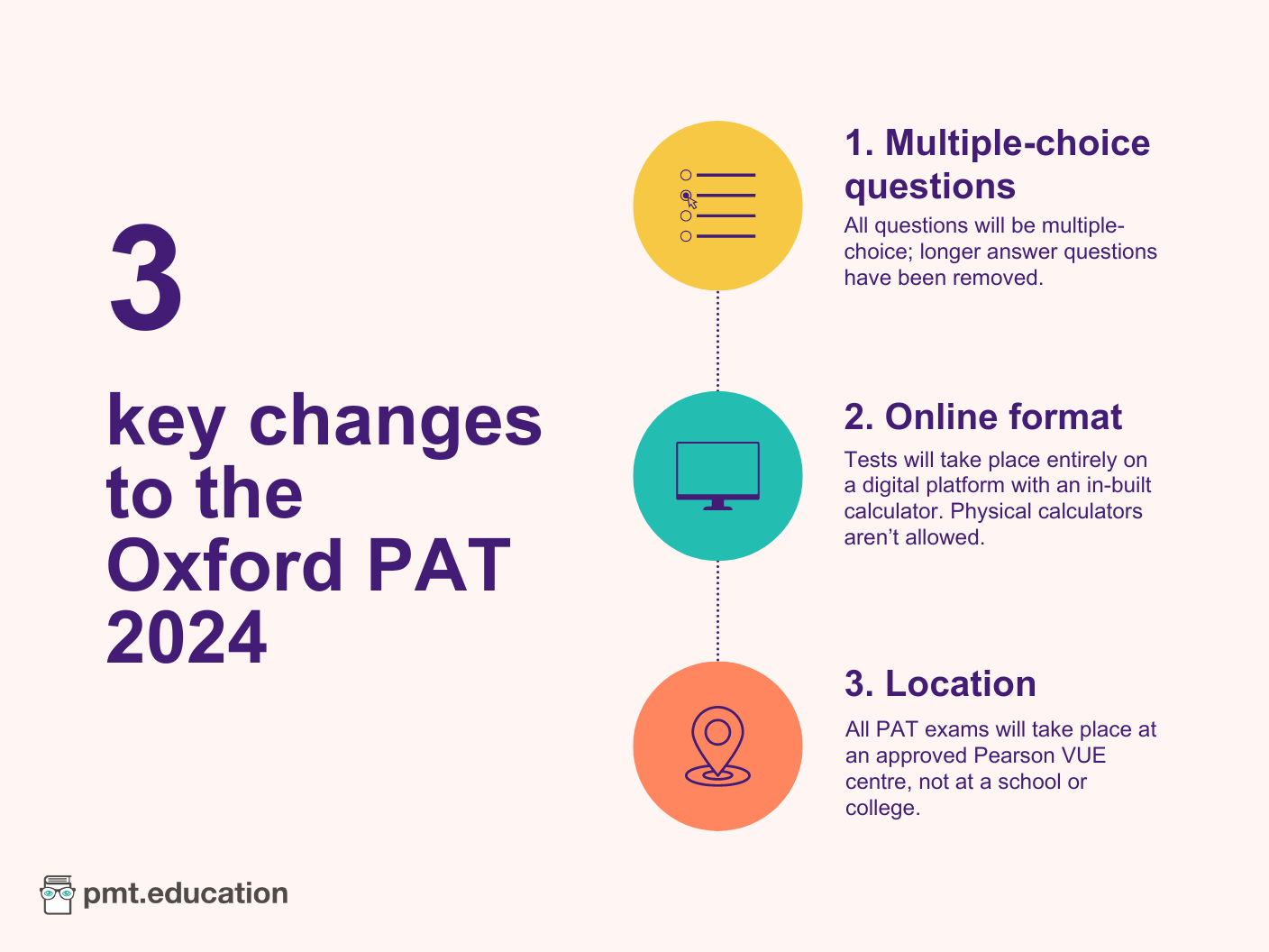 Three key changes to the Oxford PAT in 2024: MCQs, online format, location.