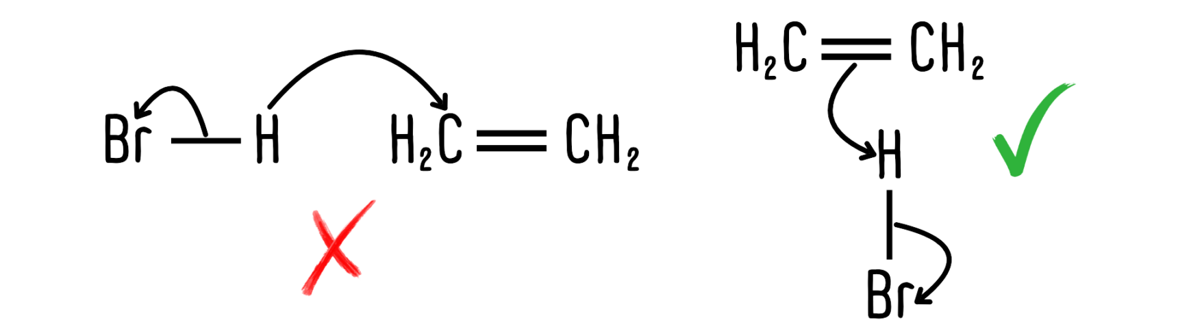 Arrows should always begin at the source of electrons in organic reaction mechanisms.