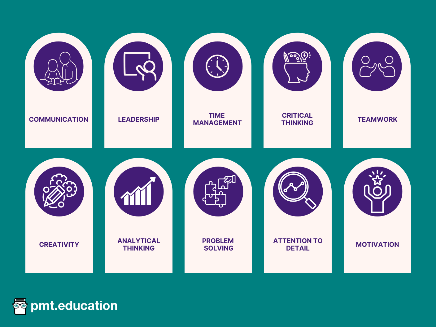 An image showing the different skills you will gain from a career in STEM. The skills listed include: communication, Leadership, time management, critical thinking, teamwork, creativity, analytical skill, problem-solving, attention to detail, and motivation.