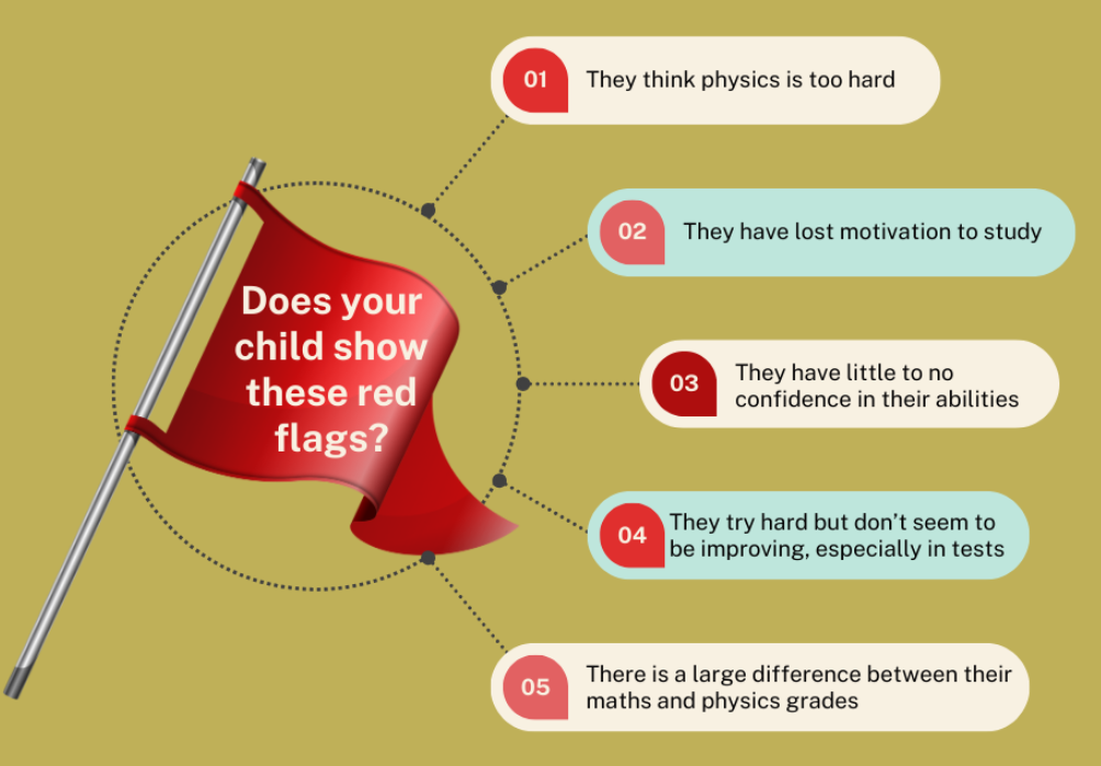 Does you child show any of these five red flags?