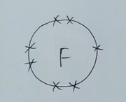 Fluorine atom dot and cross.