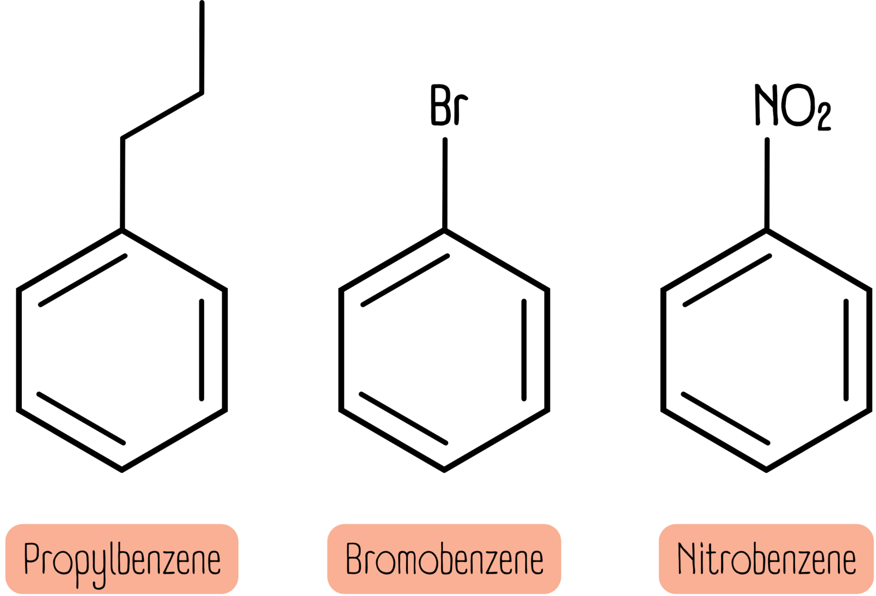 Propylbenzene, bromobenzene, nitrobenzene