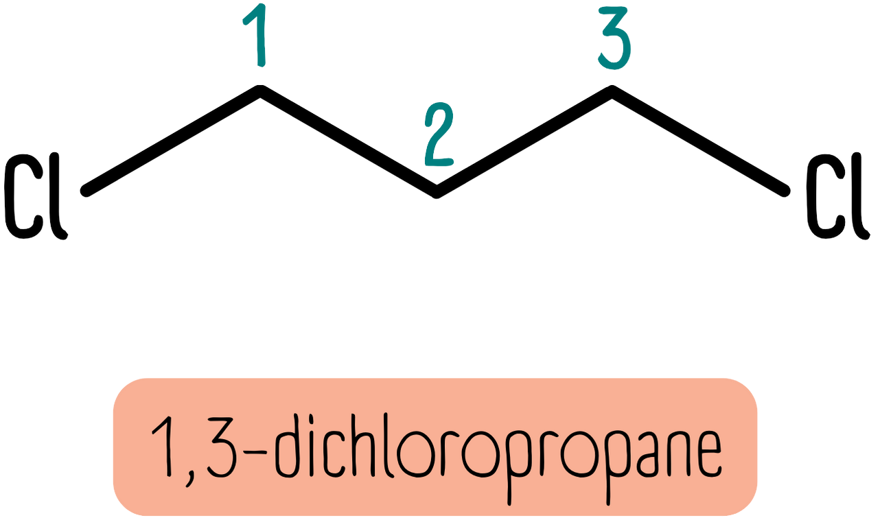 How to name organic compounds in A Level Chemistry | PMT Education