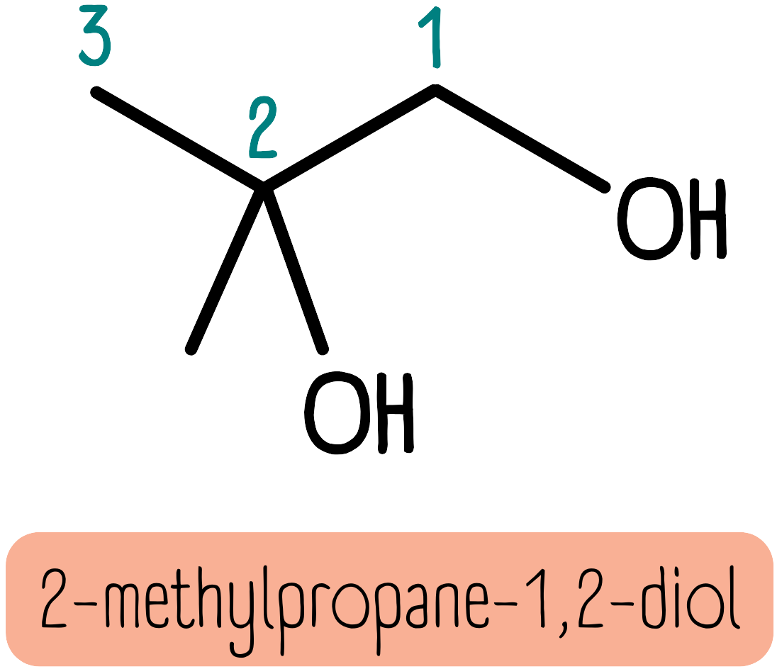 How to name organic compounds in A Level Chemistry | PMT Education